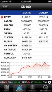 Global Menkul Mobile Resimleri