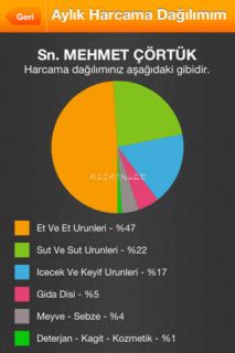 Migros MaazaM Resimleri