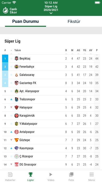 NTV Spor - Sporun Adresi Resimleri