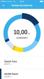 Turkcell Hesabm (Turkcell Online Islem) Resimleri