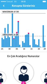 Turkcell Hesabm (Turkcell Online Islem) Resimleri