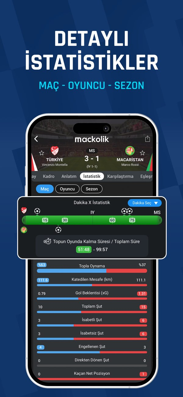 Mackolik Canlı Sonuçlar Resimleri
