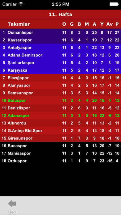 1. Lig Futbol Resimleri