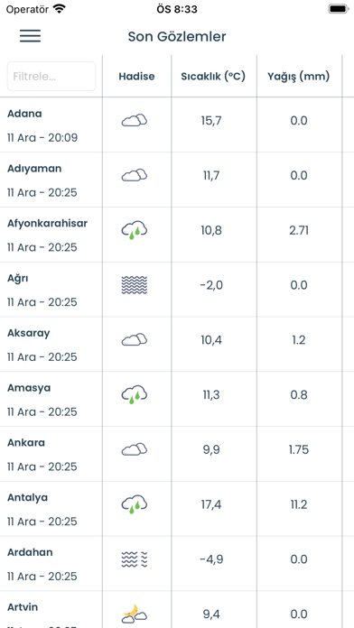 Hava Durumu Meteoroloji Resimleri