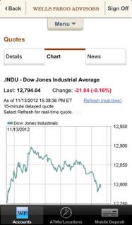 Wells Fargo Mobile Resimleri