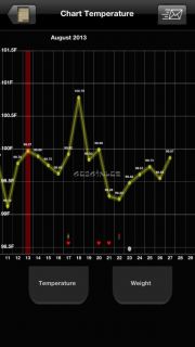 My Days - Period & Ovulation  Resimleri