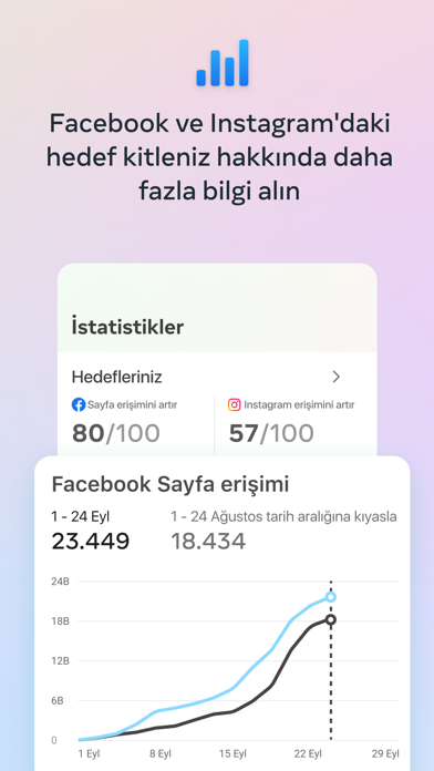 Meta Business Suite Resimleri