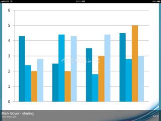 Microsoft Lync 2010 for iPad Resimleri