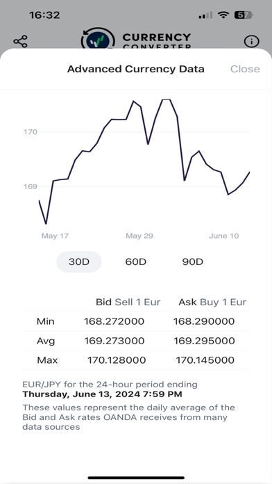 Currency Converter Resimleri