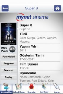 Mynet Sinema Resimleri