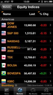 Bloomberg Resimleri