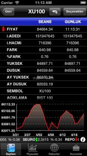 Matriks Mobil Finans Resimleri