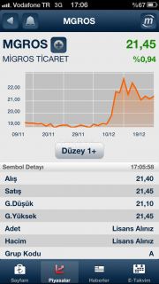 Mynet Finans Resimleri