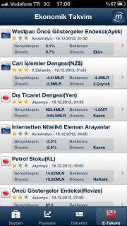 Mynet Finans Resimleri