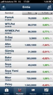 Mynet Finans Resimleri