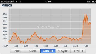 Mynet Finans Resimleri