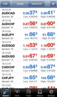 MetaTrader 4 Resimleri