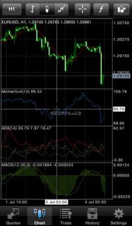 MetaTrader 4 Resimleri