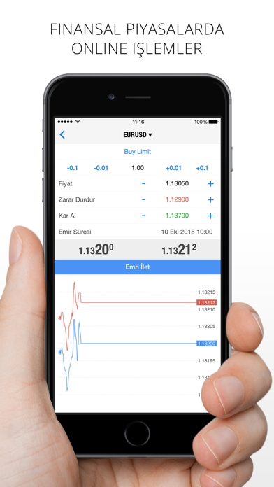 MetaTrader 4 Resimleri