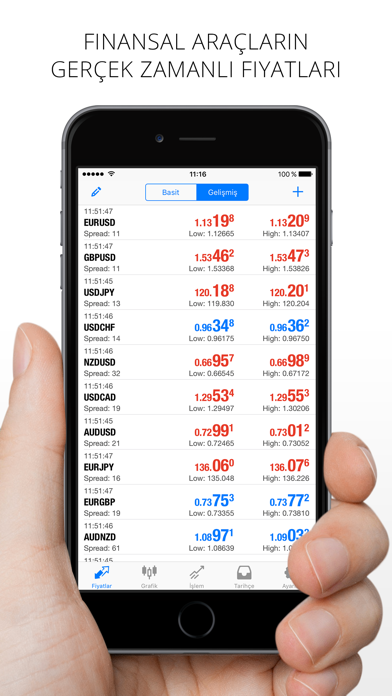 MetaTrader 4 Resimleri