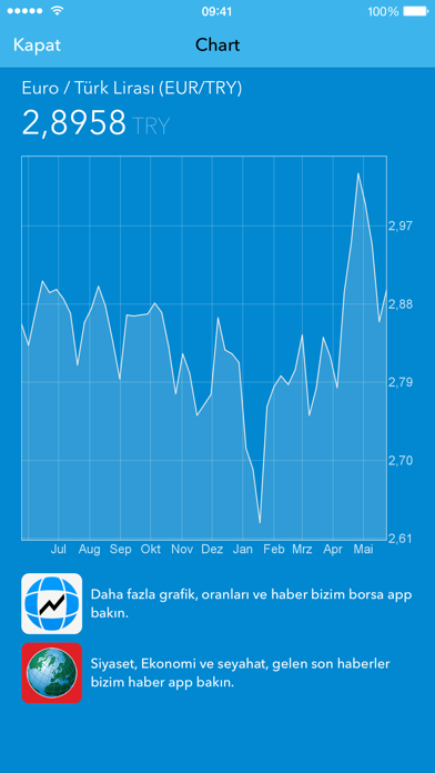 Finanzen100 Döviz Hesaplama Resimleri
