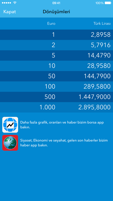 Finanzen100 Döviz Hesaplama Resimleri