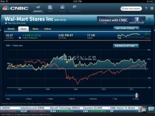 CNBC Real-Time for iPad Resimleri