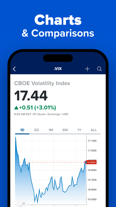 CNBC: Stock Market & Business Resimleri