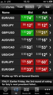 NetDania Forex Resimleri