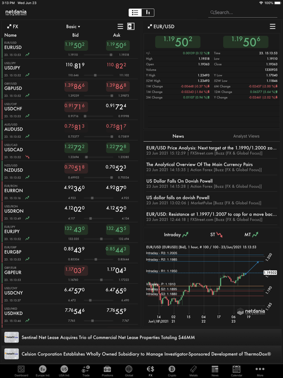 NetDania Hisse & Forex Trader Resimleri