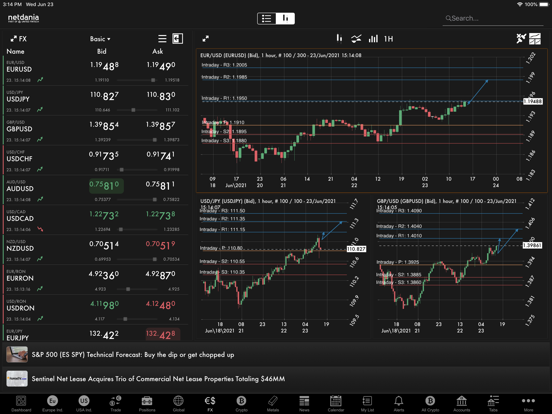NetDania Hisse & Forex Trader Resimleri
