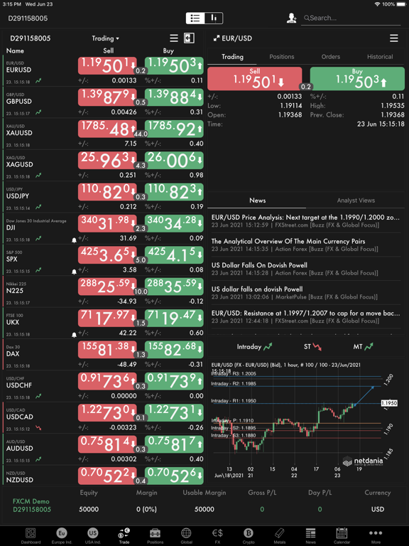NetDania Hisse & Forex Trader Resimleri