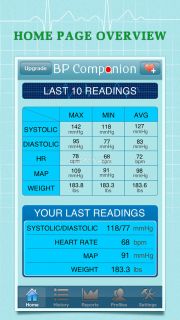 Blood Pressure Companion Free Resimleri