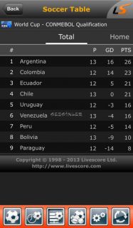 LiveScore Resimleri