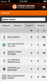 Euroleague Basketball Mobile Resimleri