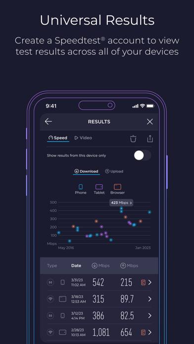 Speedtest by Ookla Resimleri