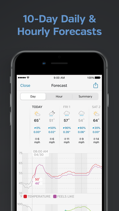 Weather Underground: Local Map Resimleri