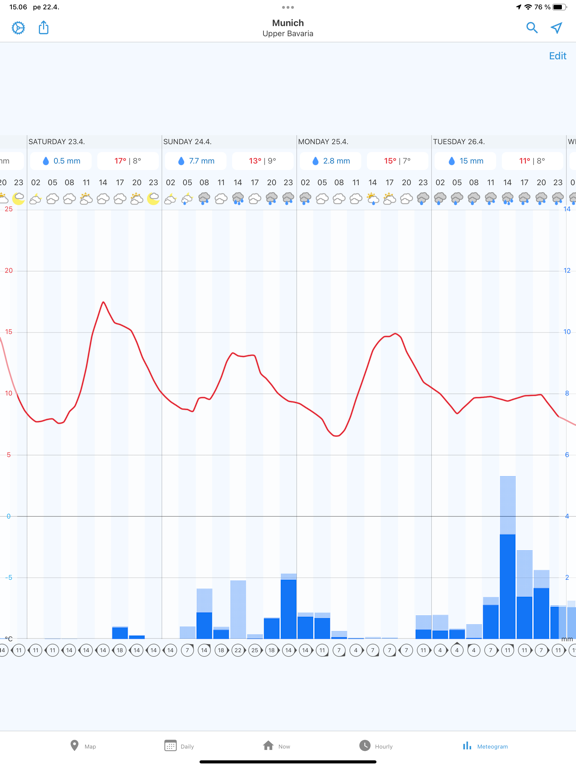 Foreca Weather Resimleri