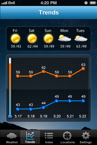 Free Live Weather Clock Pro Resimleri