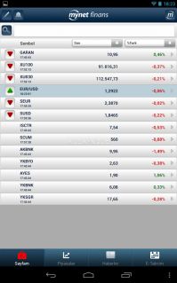 Mynet Finans Borsa Doviz Altin Indir Android Gezginler