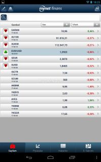 Mynet Finans Borsa Dviz Altn Resimleri