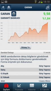 Mynet Finans Borsa Dviz Altn Resimleri