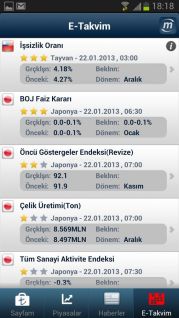 Mynet Finans Borsa Doviz Altin Indir Android Gezginler