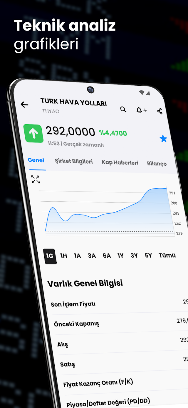 Mynet Finans Borsa Döviz Altın Resimleri