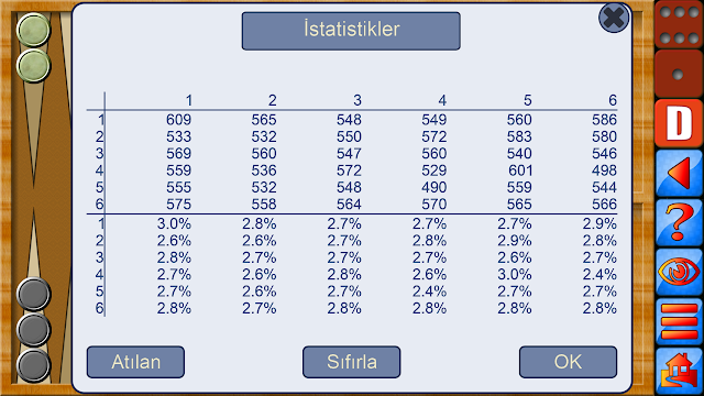 Tavla V+ Resimleri